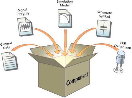 Define component