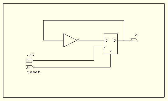 VHDL Synthesis Reference | Online Documentation for Altium Products